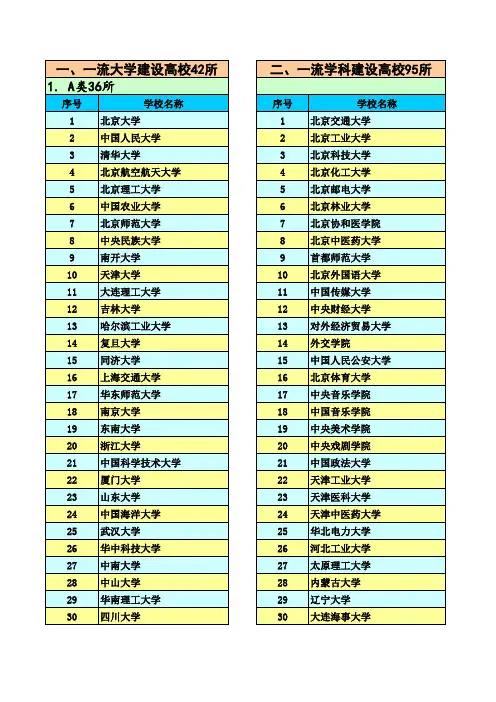 世界一流大学和一流学科建设高校及建设学科名单