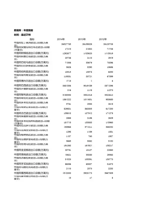 中国同拉丁美洲各国进出口额