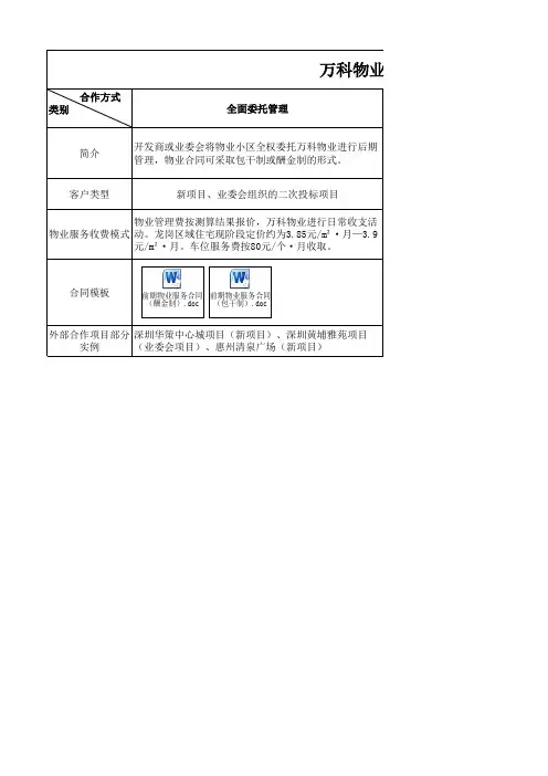 万科物业对外合作模式