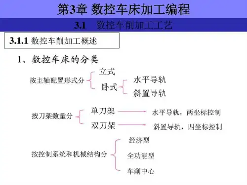 数控加工编程第三章数控车床编程_图文.ppt