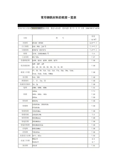 常用钢材密度表