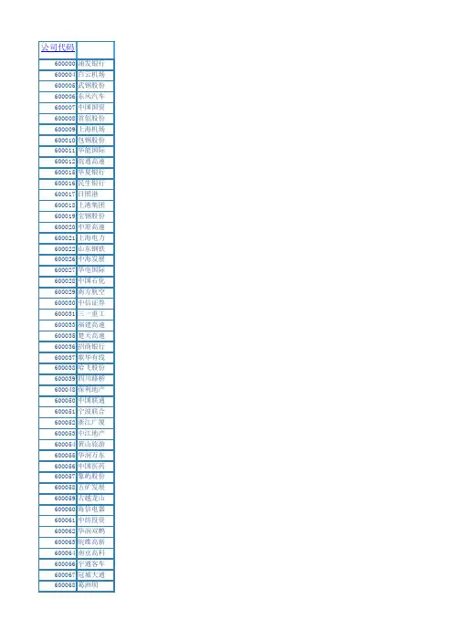 2013深市主板、深市创业板、深市中小板、沪市主板股票代码