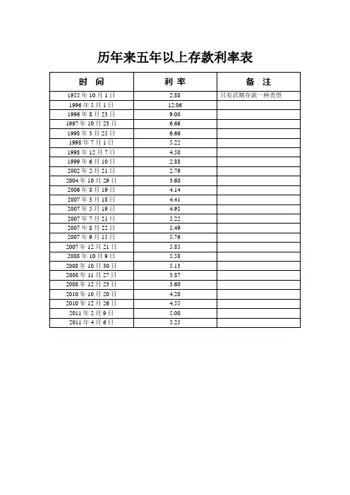 历年来五年以上存款利率表