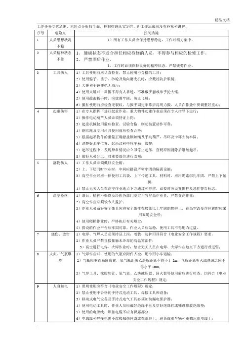 危险点控制措施