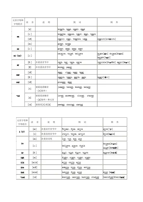 元音字母和字母组合