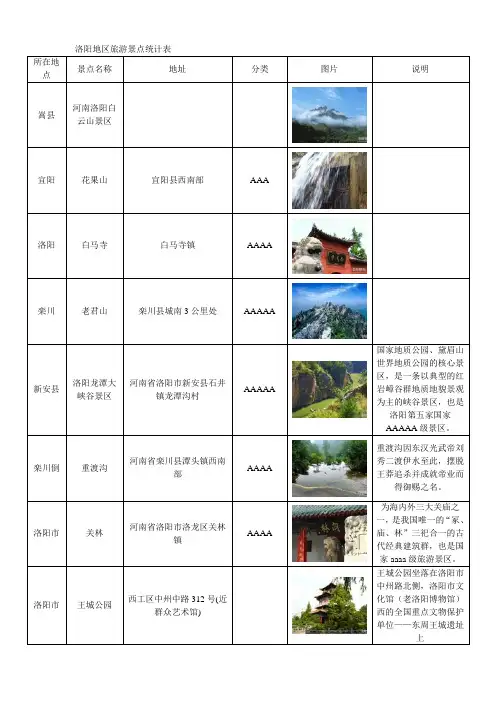 洛阳旅游景点统计表