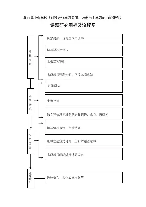 课题研究图标及流程图