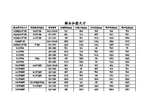 接头扣型尺寸