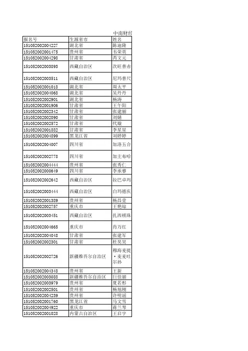 中南财经政法大学2015年农村单独招生初审通过名单
