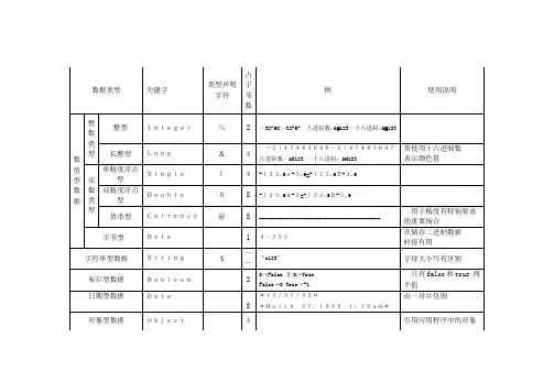 vb数据类型
