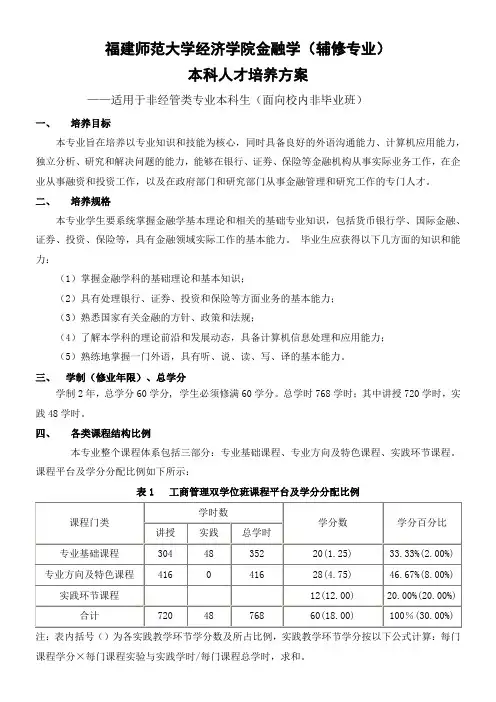 福建师范大学经济学院金融学(辅修专业)培养方案