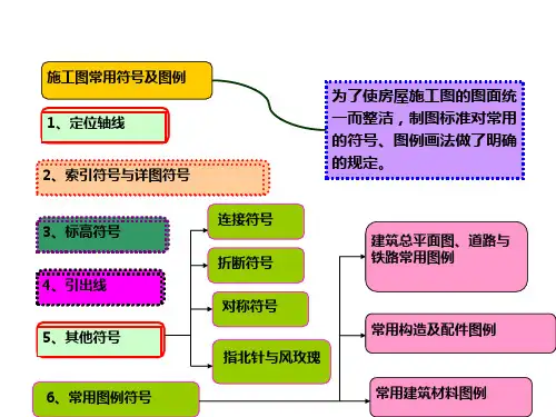 施工图常用符号和图例(很好很实用的)