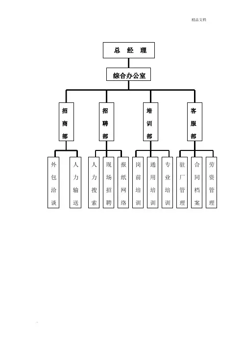 劳务派遣公司组织架构