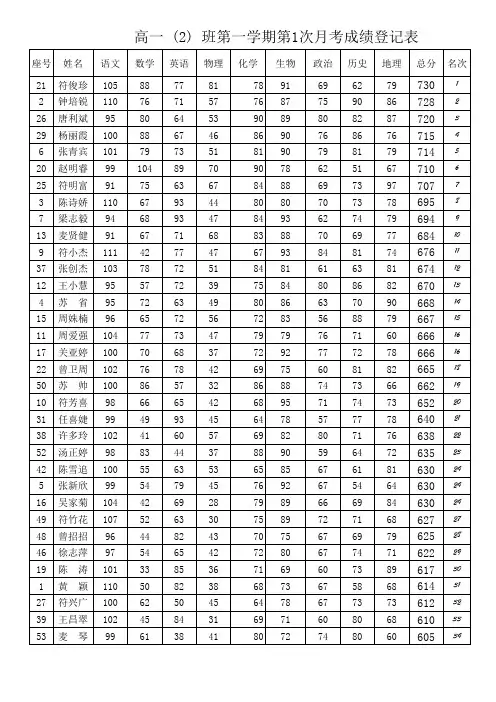 2013级高一全年级第一学期月考(1)