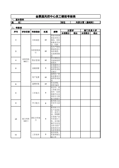 风控中心绩效考核表(基础岗)