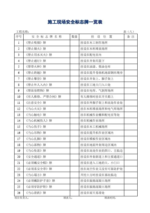 建筑安全内业资料全套word表格 2