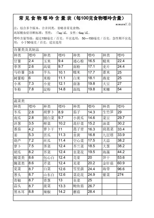 食品嘌呤含量表