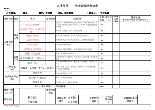 月度绩效考核表--工程部项目经理