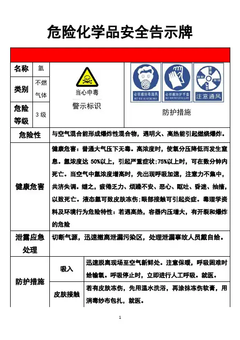 氩气安全告示牌 2