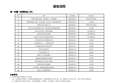 公司搬家流程 2