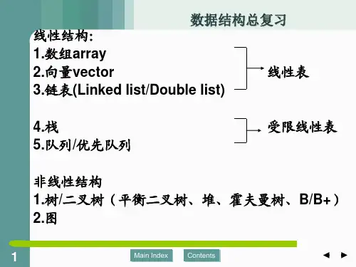 浙江工业大学计算机学院数据结构总复习