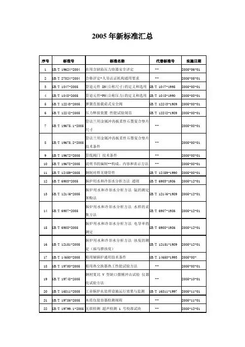2005年新标准汇总