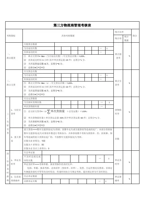 第三方物流商管理考核表