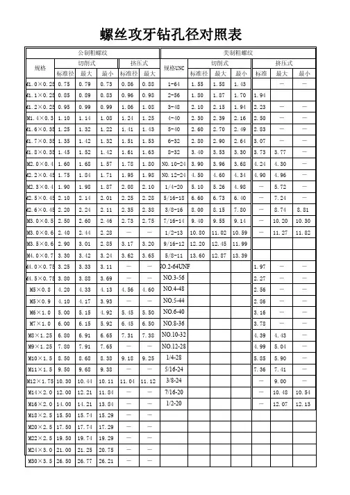 螺丝攻牙钻孔径和底孔对照表