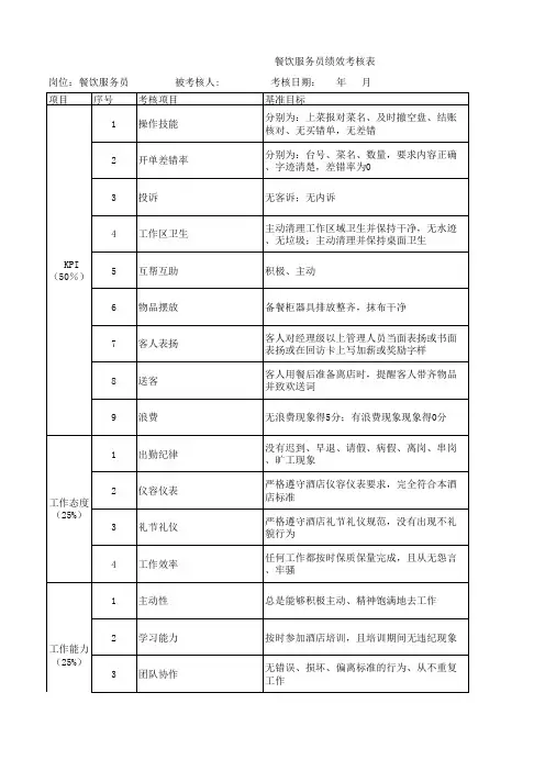 餐饮服务员绩效考核表 2