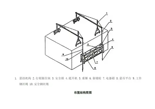吊篮结构简图