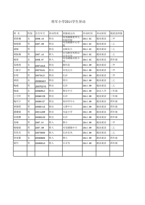 将军小学2014下异动学生名册