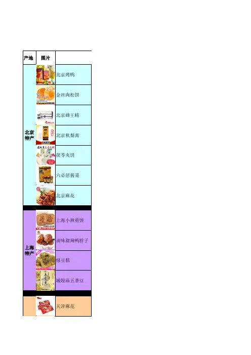 全国各地美食特产,吃货们吃过几种