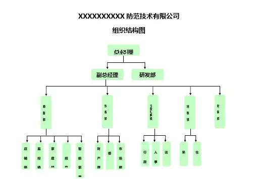 组织架构图