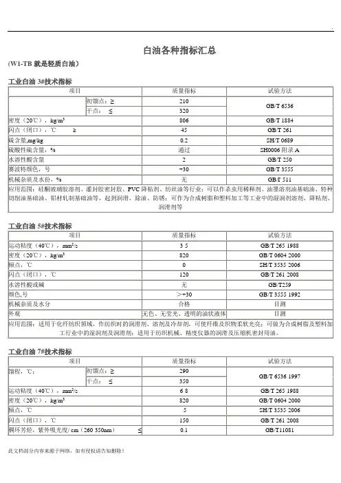 白油指标汇总