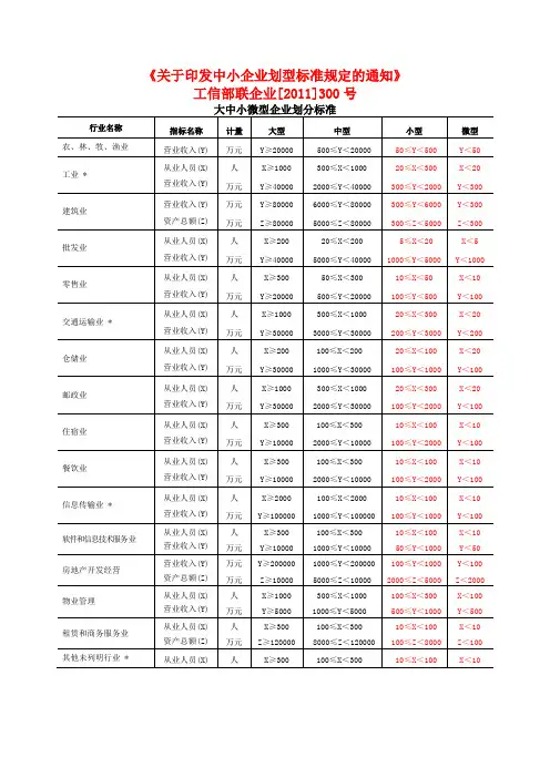 大中小微型企业划分标准 3