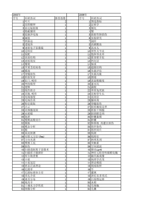 【国家自然科学基金】_切片理论_基金支持热词逐年推荐_【万方软件创新助手】_20140731