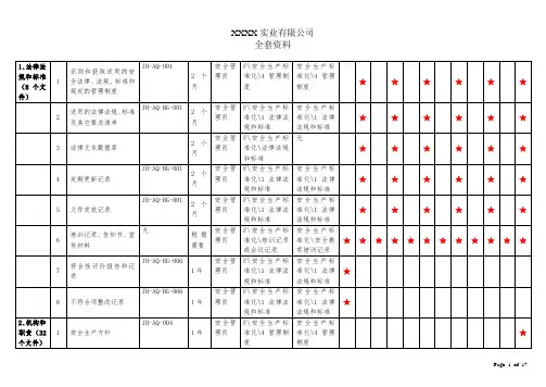 化工领域危化品生产企业安全标准化创建资料