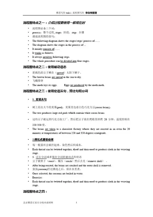 雅思写作流程图必备句型