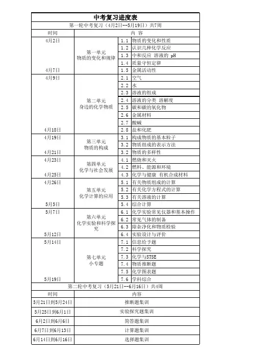 化学中考复习进度表