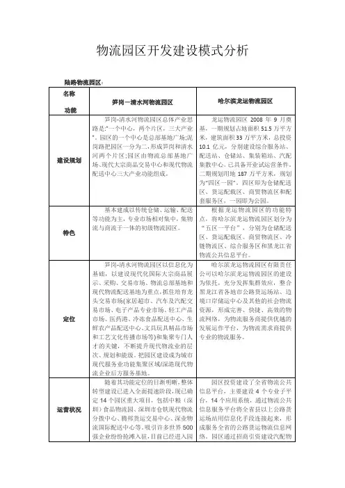 物流园区分析