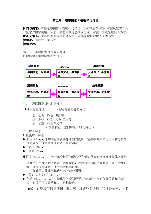 第五章遥感图像目视解译与制图