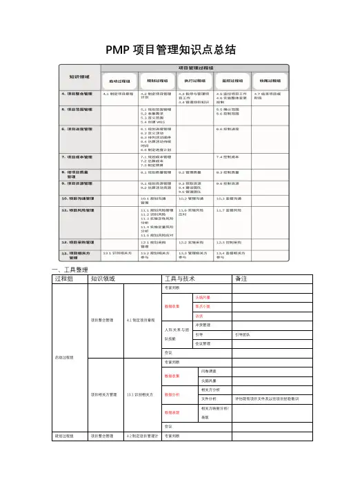 PMP项目管理知识点-工具(总结样例)