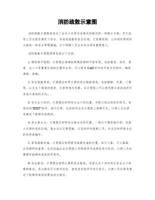 消防疏散示意图