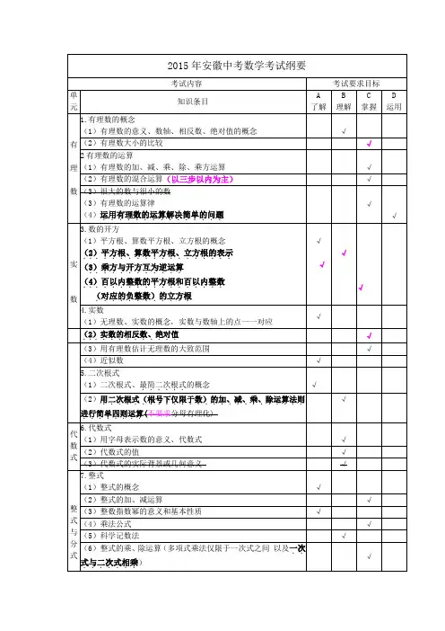 2015年安徽中考数学考试纲要