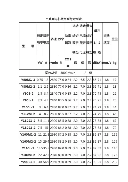 Y系列电机型号大全(最新整理)