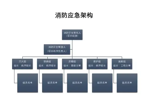 消防应急组织架构图