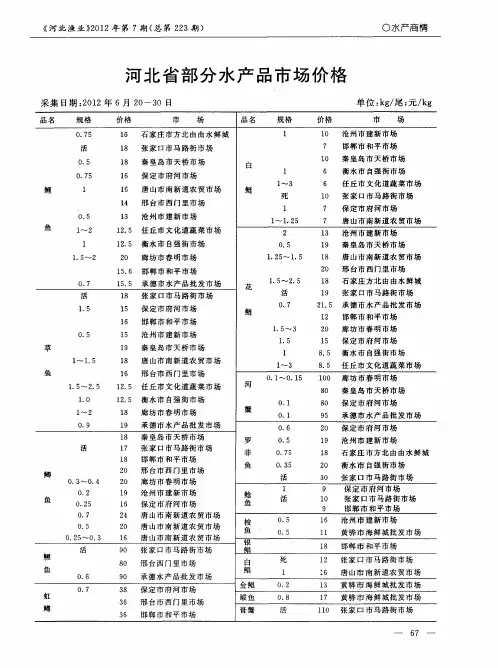 河北省部分水产品市场价格