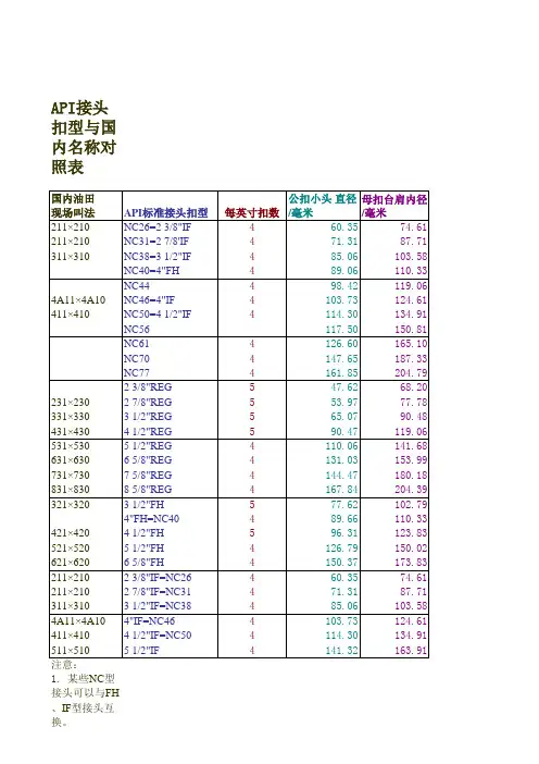 钻井扣型对照表