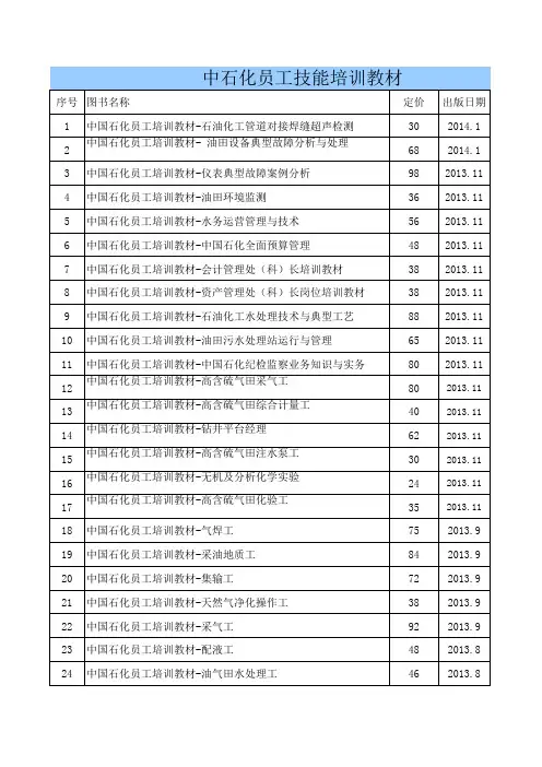 2014石油员工技能、岗位练兵培训教材