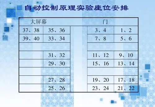 1控制系统的时域与频域特性分析